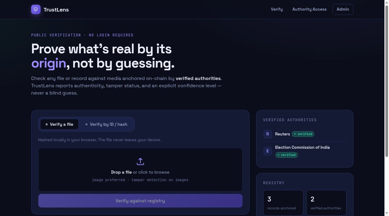 TrustLens public interface