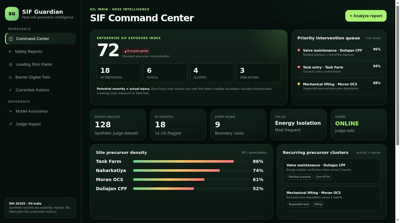 SIF Guardian - SIH PS 26165 public interface